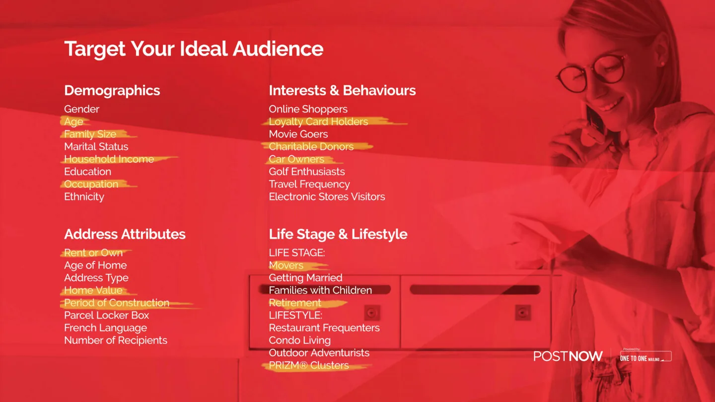 Demographic Targeting By Postnow