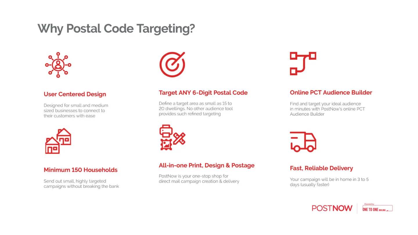 Postal Code Targeting - Post Now