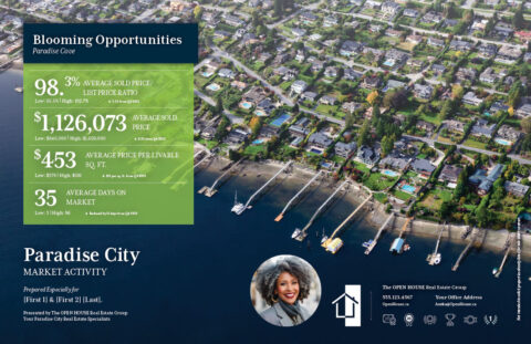 Front side of the direct mail design template for 